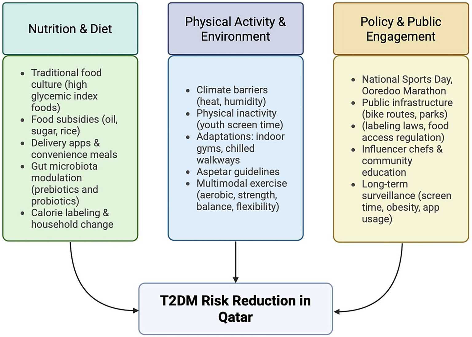 Resilient Care: How the Qatar Diabetes Association Navigated Regional Challenges